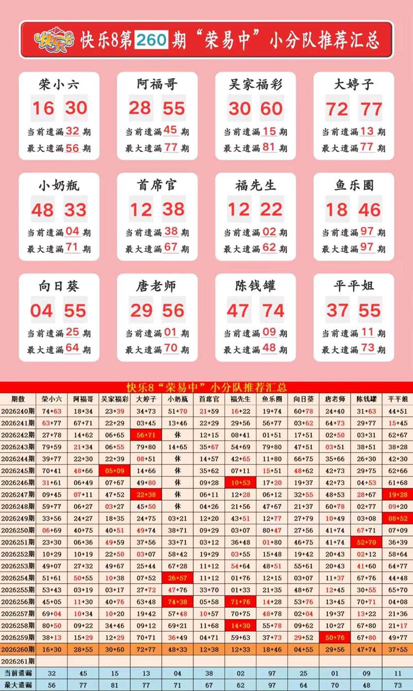 2026260期福彩快乐8名家合集