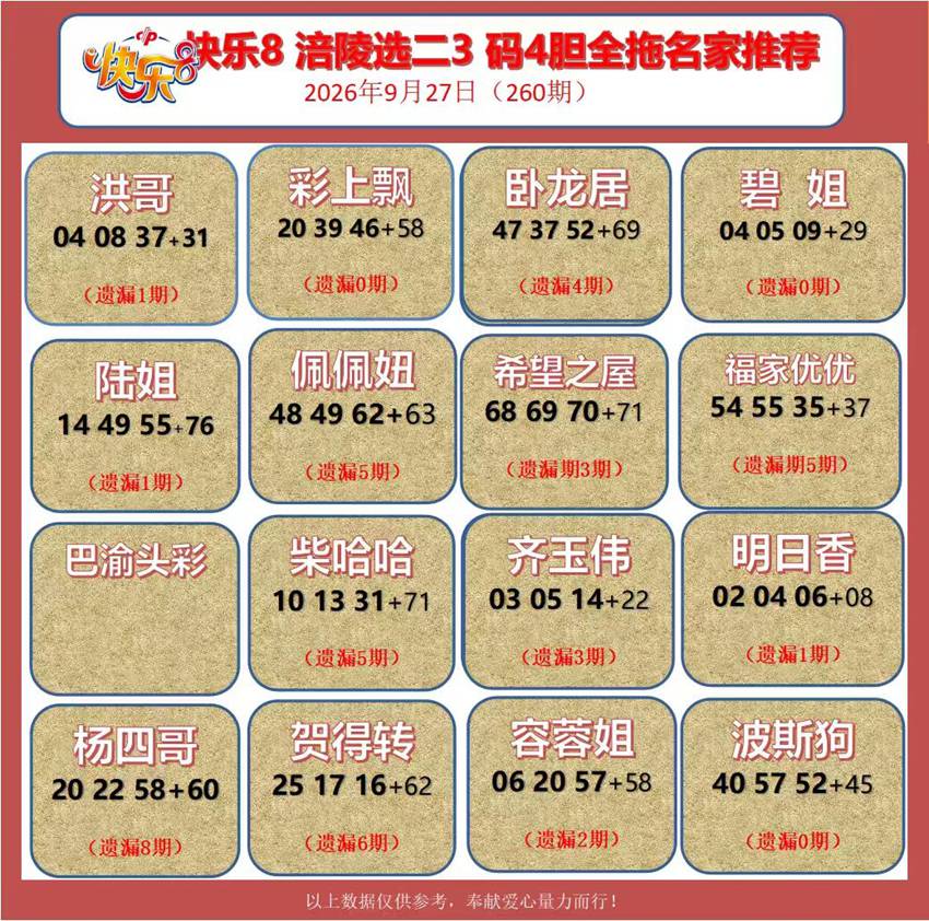 2026260期福彩快乐8名家合集
