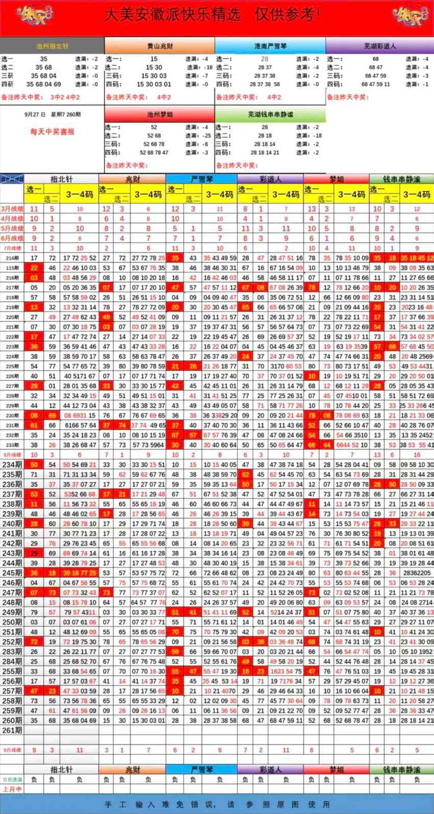 2026260期福彩快乐8名家合集