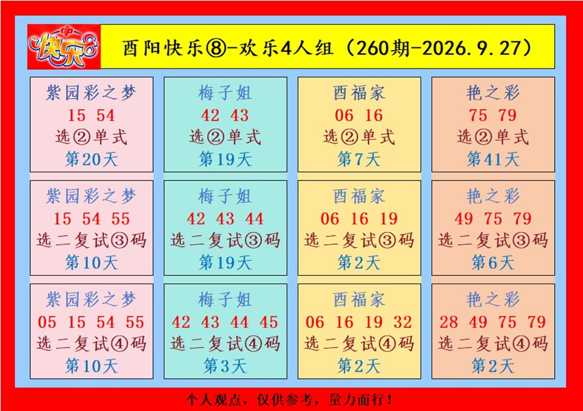 2026260期福彩快乐8名家合集