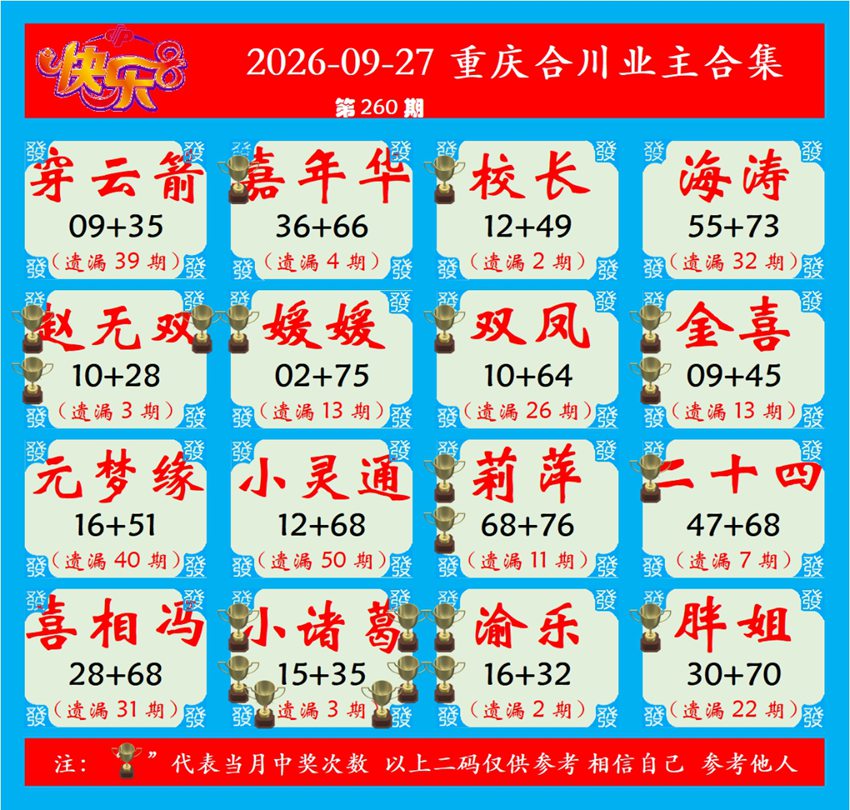 2026260期福彩快乐8名家合集