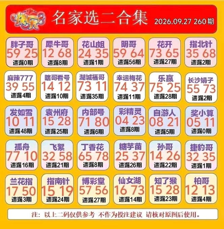 2026260期福彩快乐8名家合集