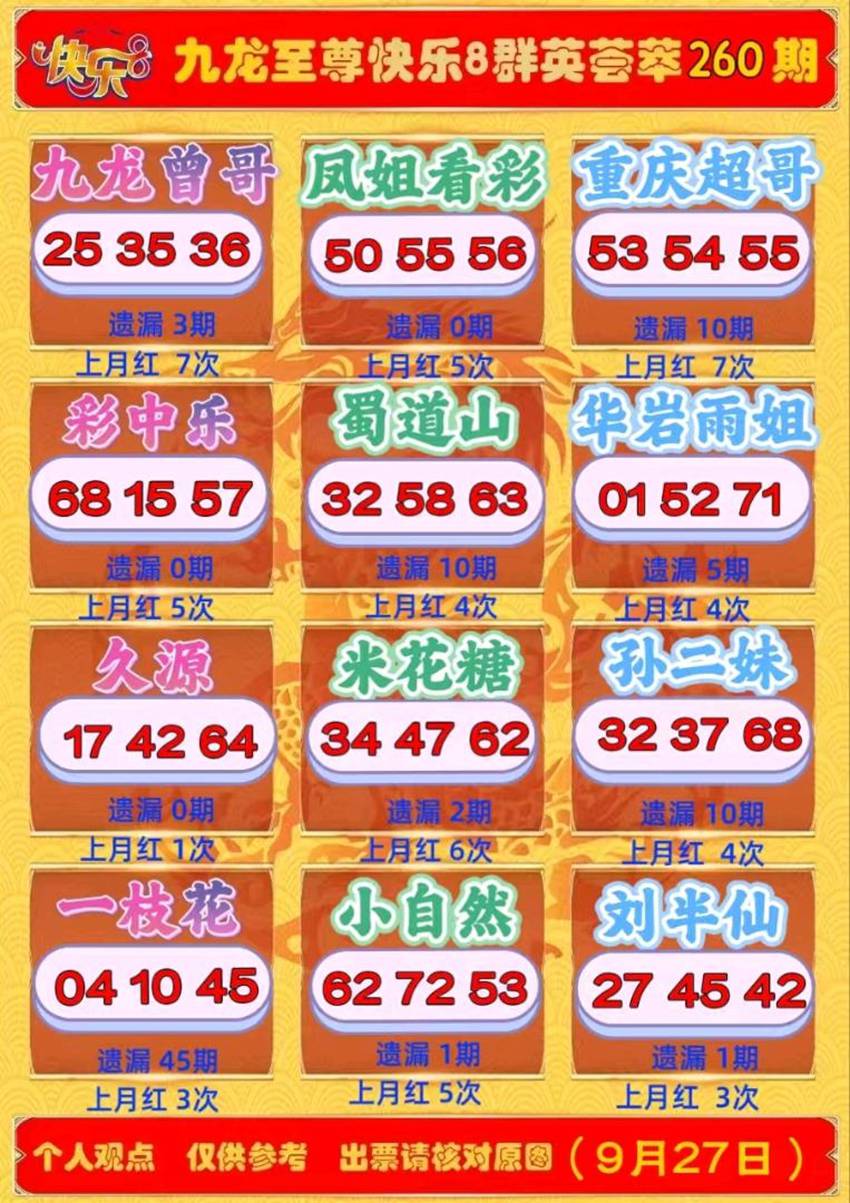 2026260期福彩快乐8名家合集
