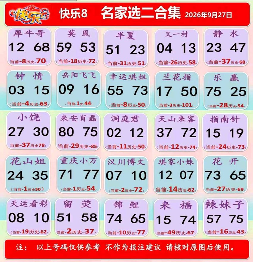 2026260期福彩快乐8名家合集