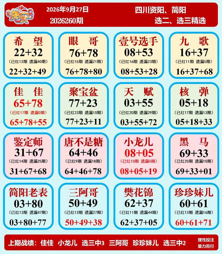 2026260期福彩快乐8名家合集