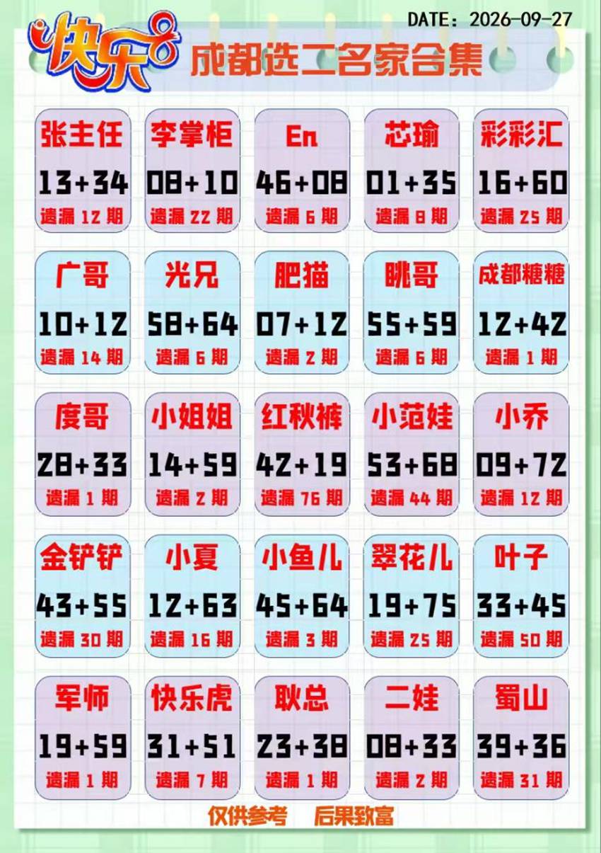 2026260期福彩快乐8名家合集