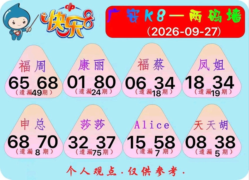 2026260期福彩快乐8名家合集