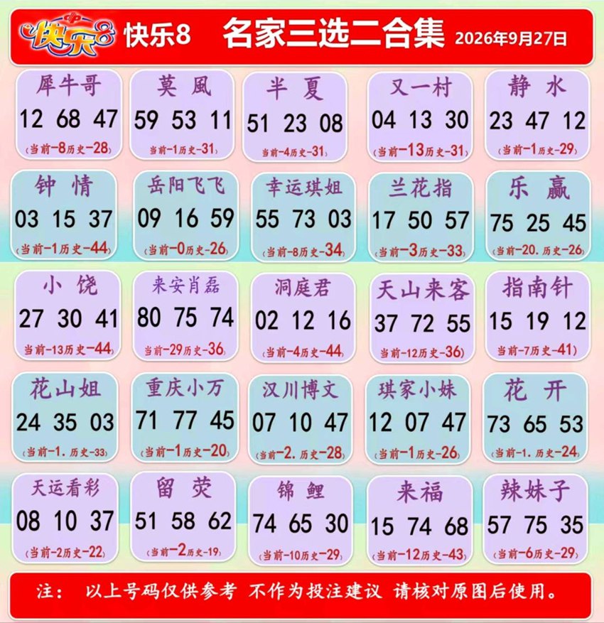 2026260期福彩快乐8名家合集