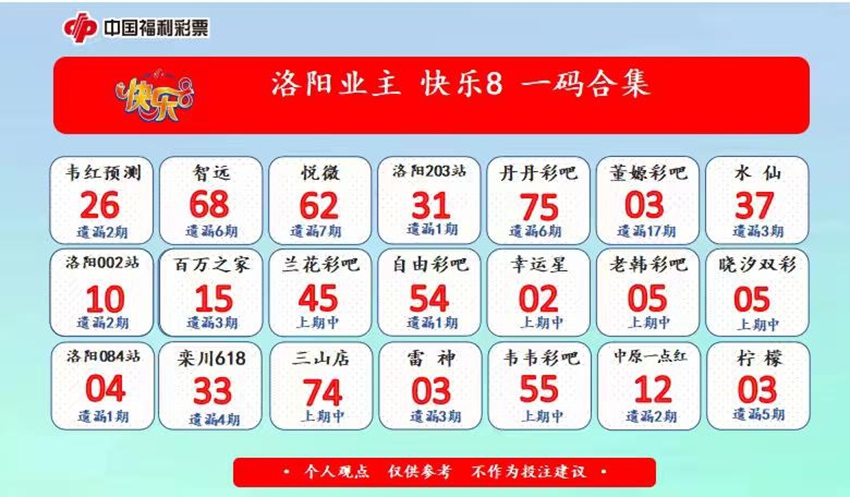 2026260期福彩快乐8名家合集