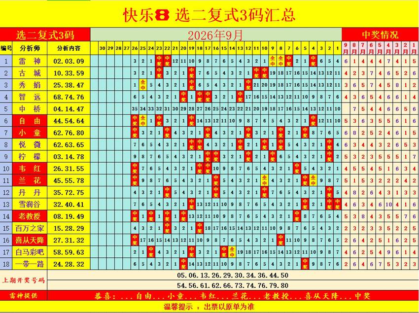2026260期福彩快乐8名家合集