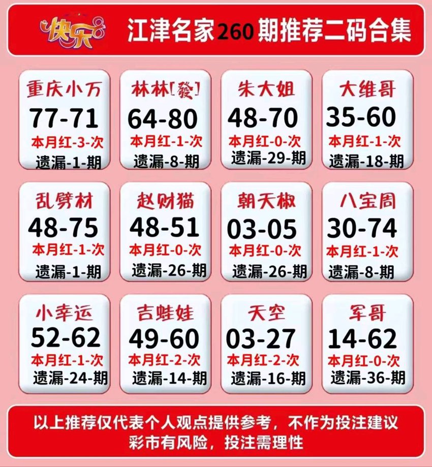 2026260期福彩快乐8名家合集