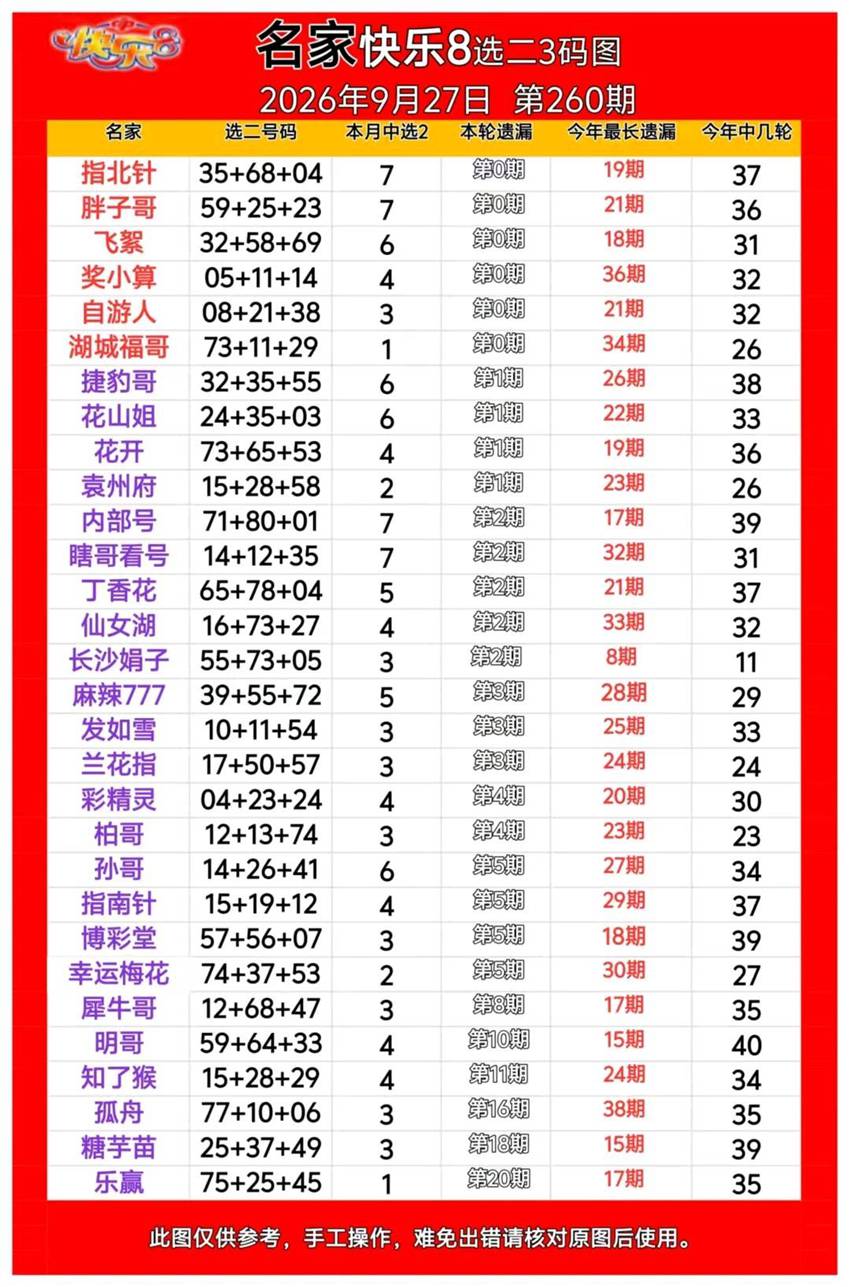 2026260期福彩快乐8名家合集