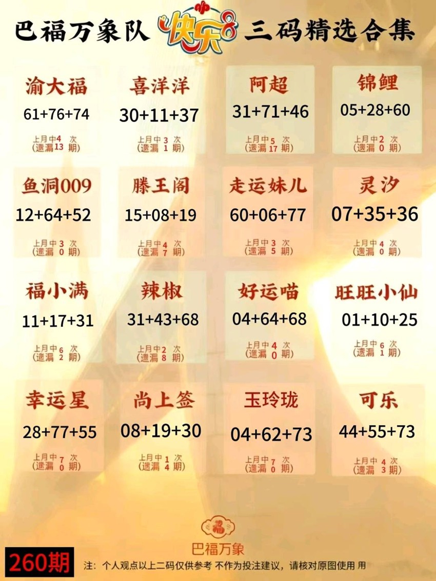 2026260期福彩快乐8名家合集