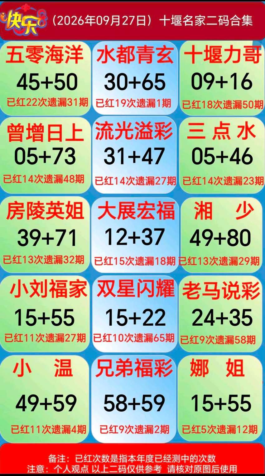 2026260期福彩快乐8名家合集
