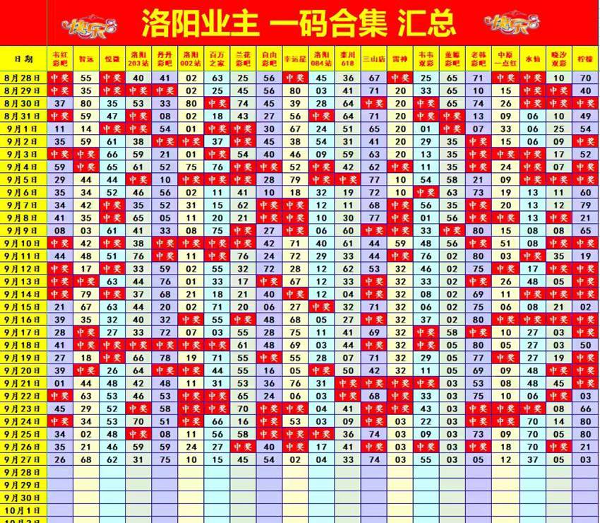 2026260期福彩快乐8名家合集