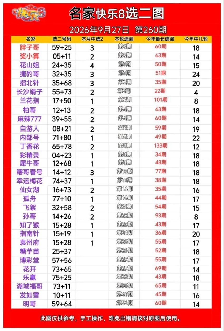 2026260期福彩快乐8名家合集