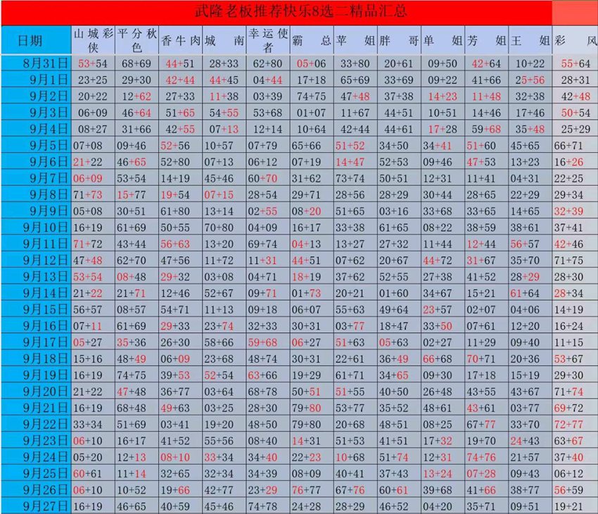 2026260期福彩快乐8名家合集