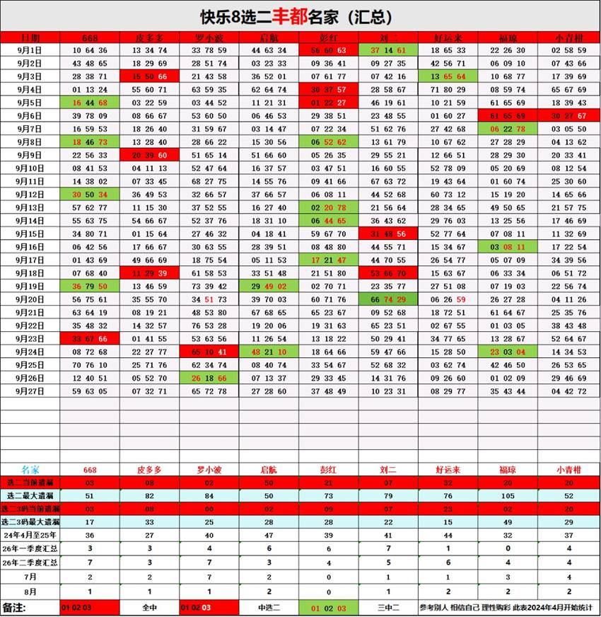 2026260期福彩快乐8名家合集