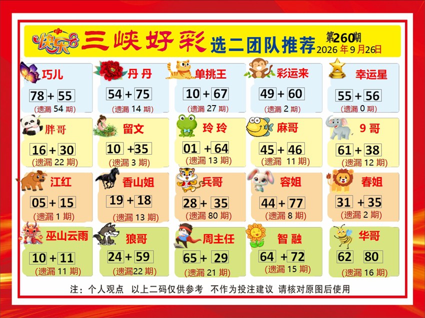 2026260期福彩快乐8名家合集
