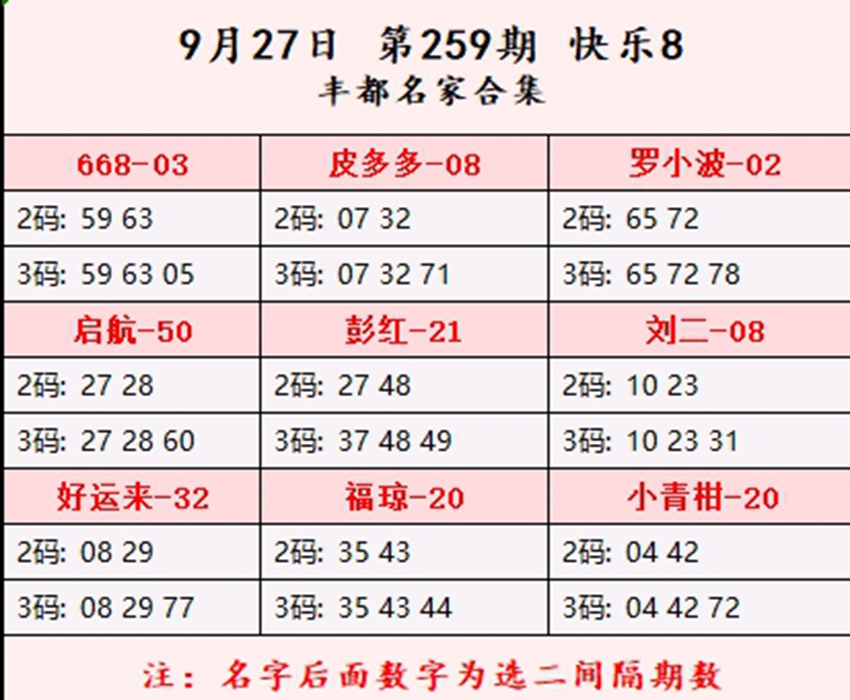 2026260期福彩快乐8名家合集