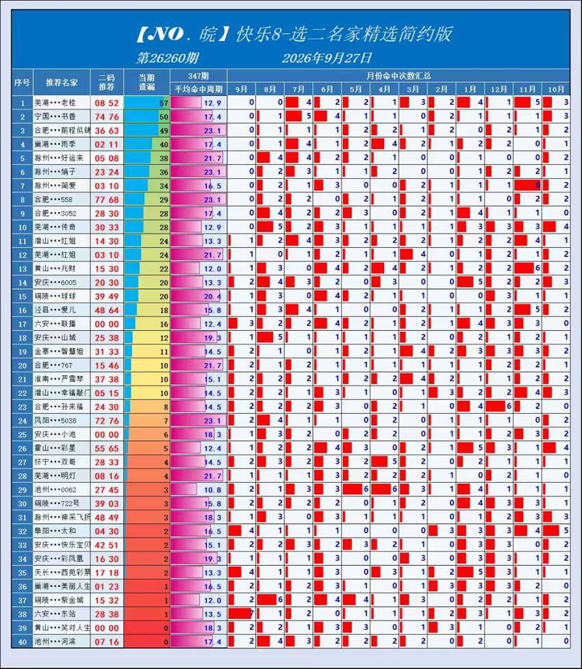 2026260期福彩快乐8名家合集