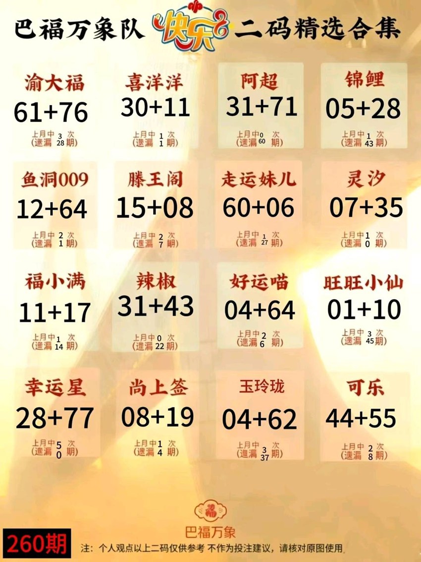 2026260期福彩快乐8名家合集