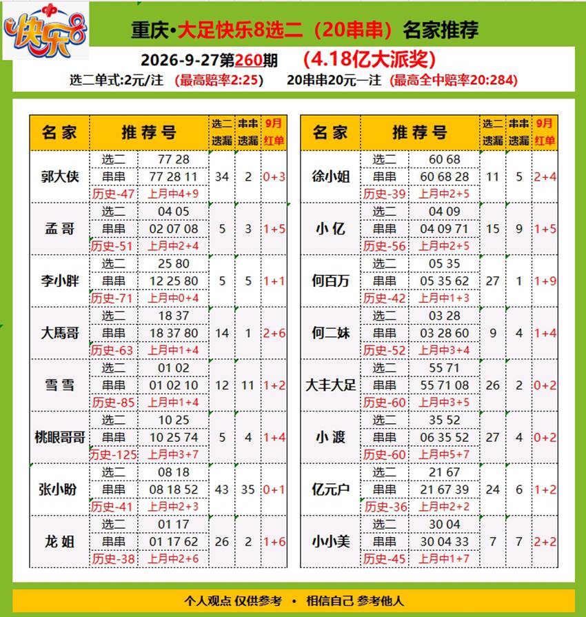2026260期福彩快乐8名家合集
