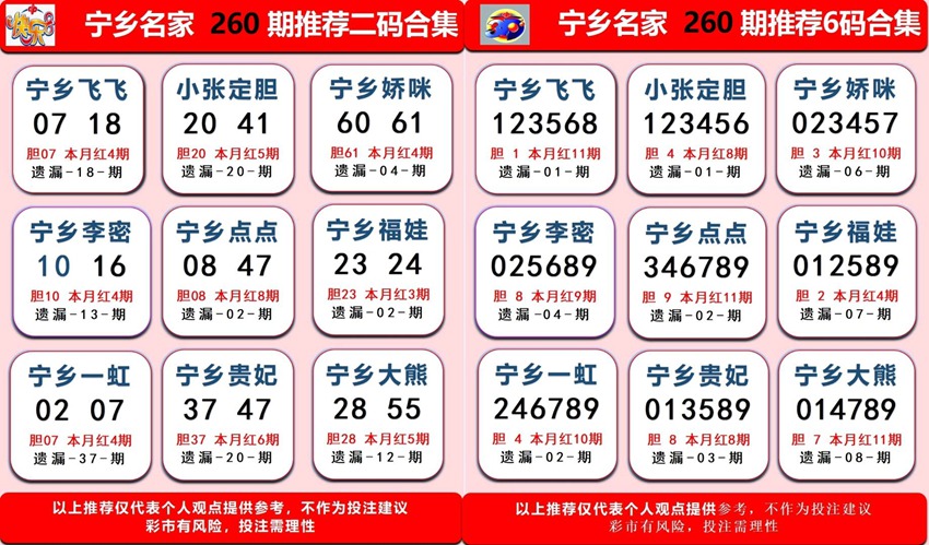 2026260期福彩快乐8名家合集
