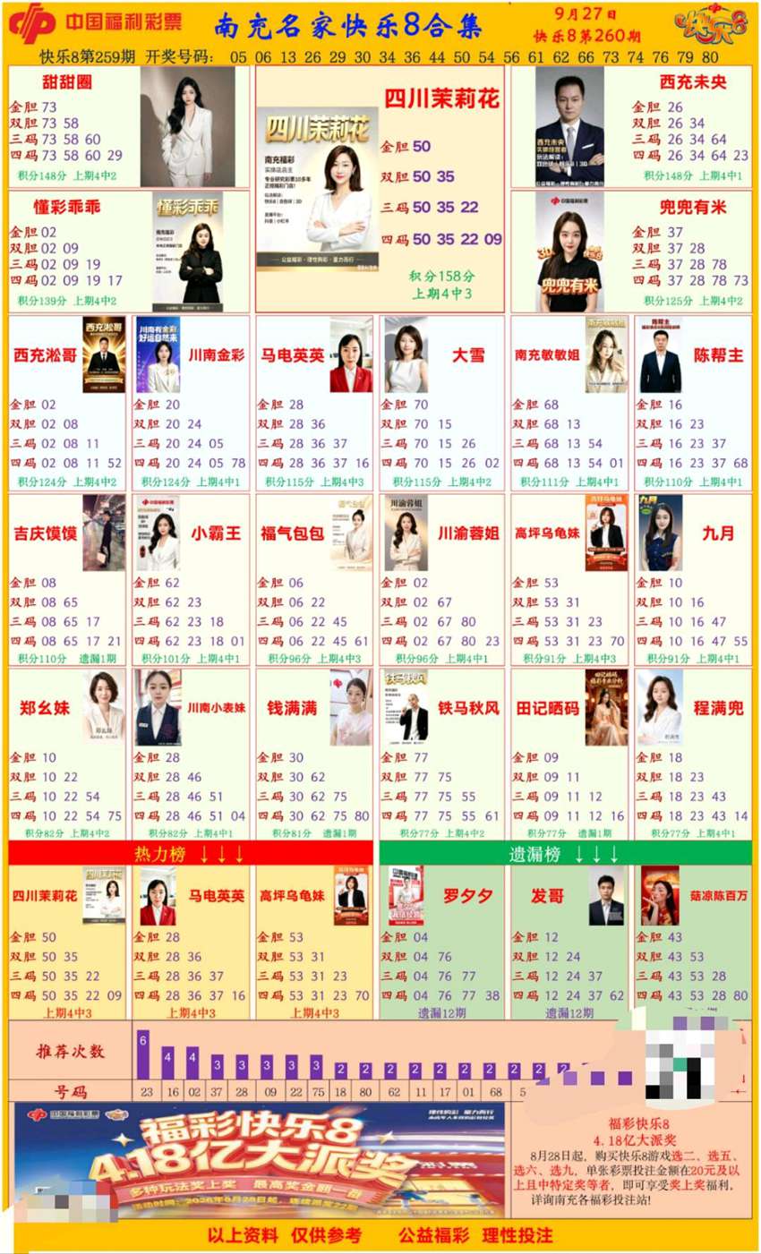 2026260期福彩快乐8名家合集
