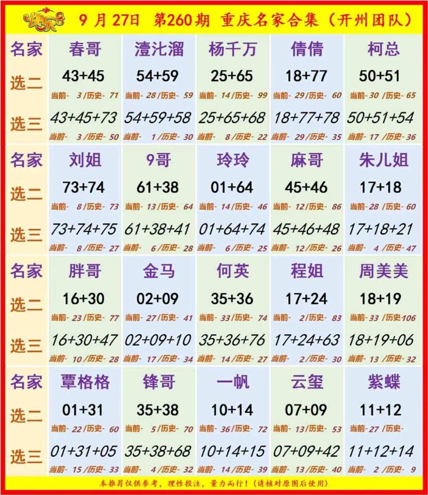 2026260期福彩快乐8名家合集