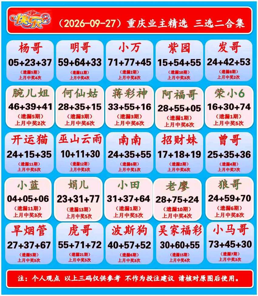 2026260期福彩快乐8名家合集