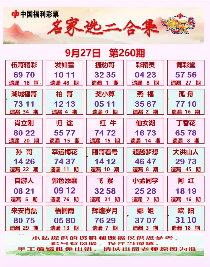 2026260期福彩快乐8名家合集