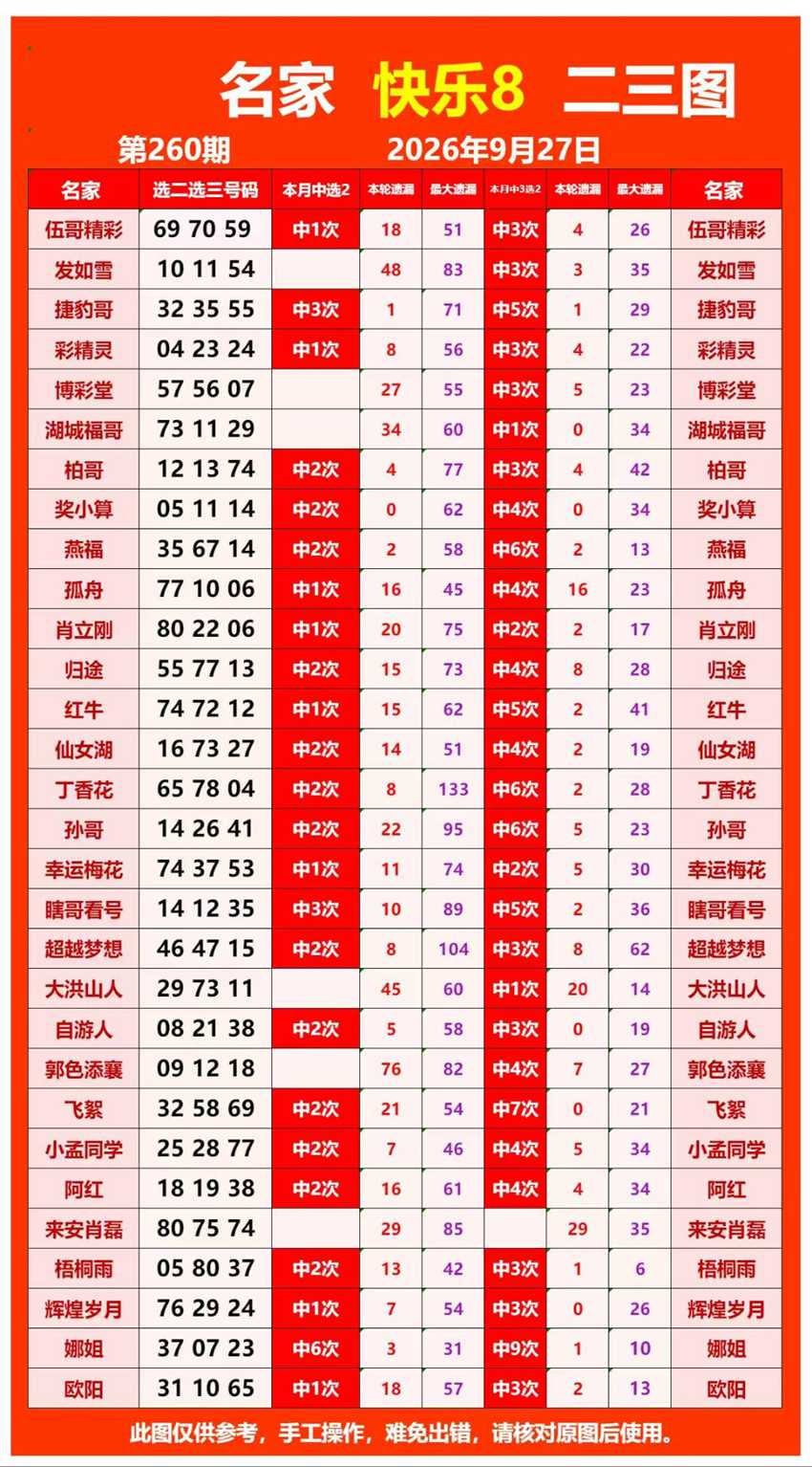 2026260期福彩快乐8名家合集