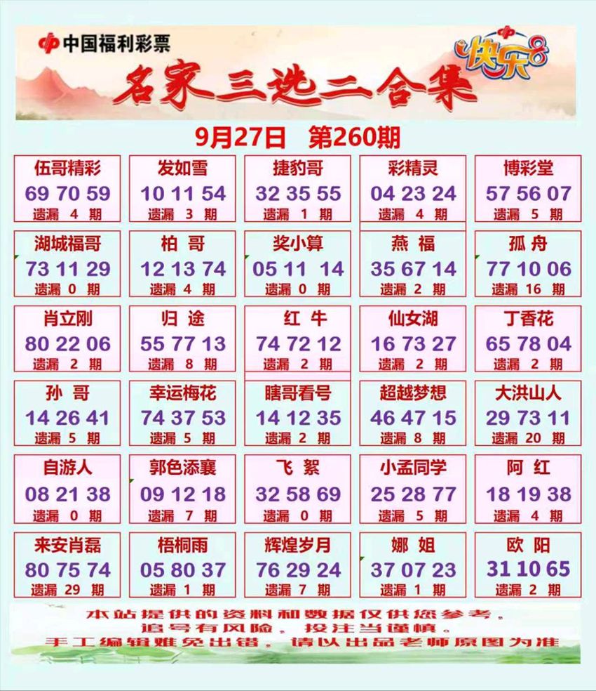 2026260期福彩快乐8名家合集