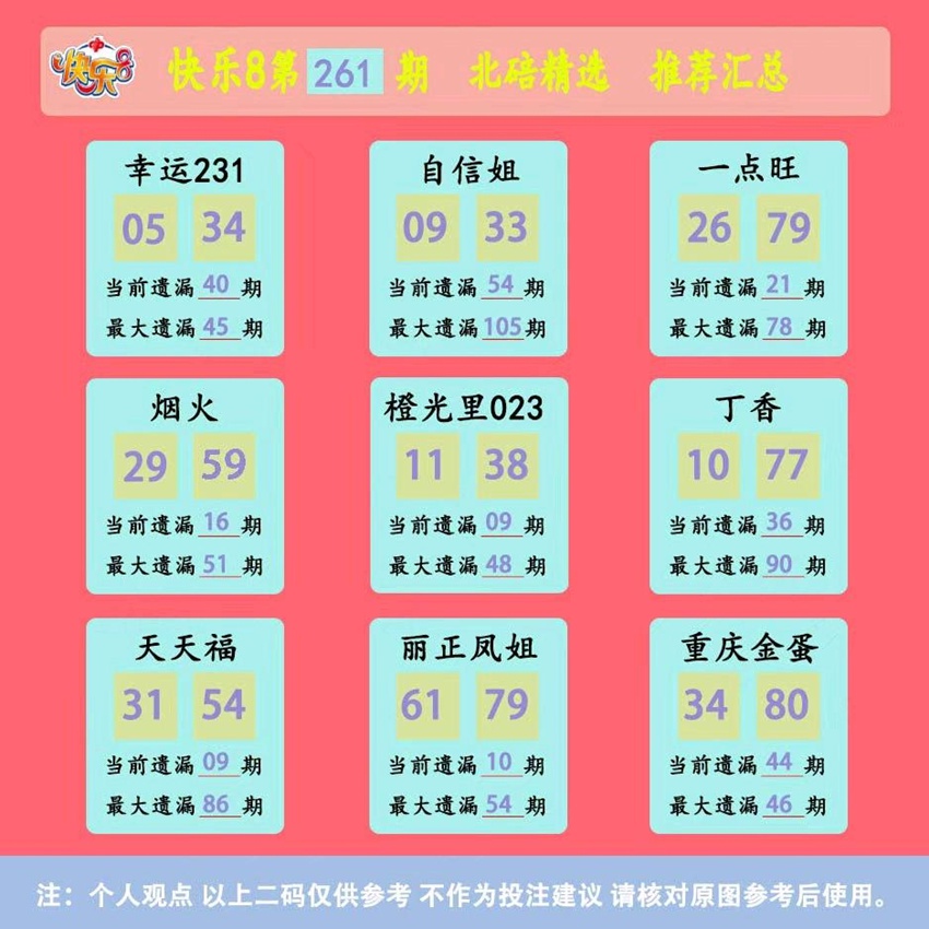 2026261期福彩快乐8（选一、选二、选三、选四）名家合集