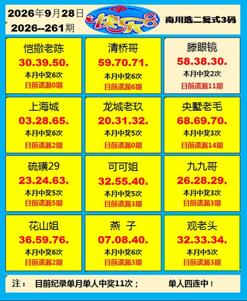 2026261期福彩快乐8（选一、选二、选三、选四）名家合集