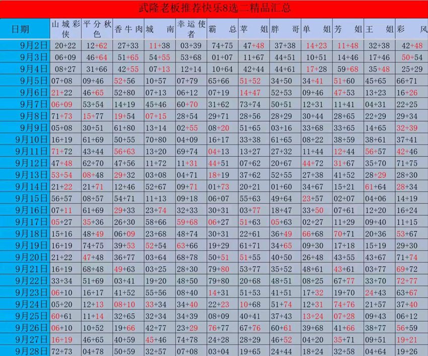 2026261期福彩快乐8（选一、选二、选三、选四）名家合集