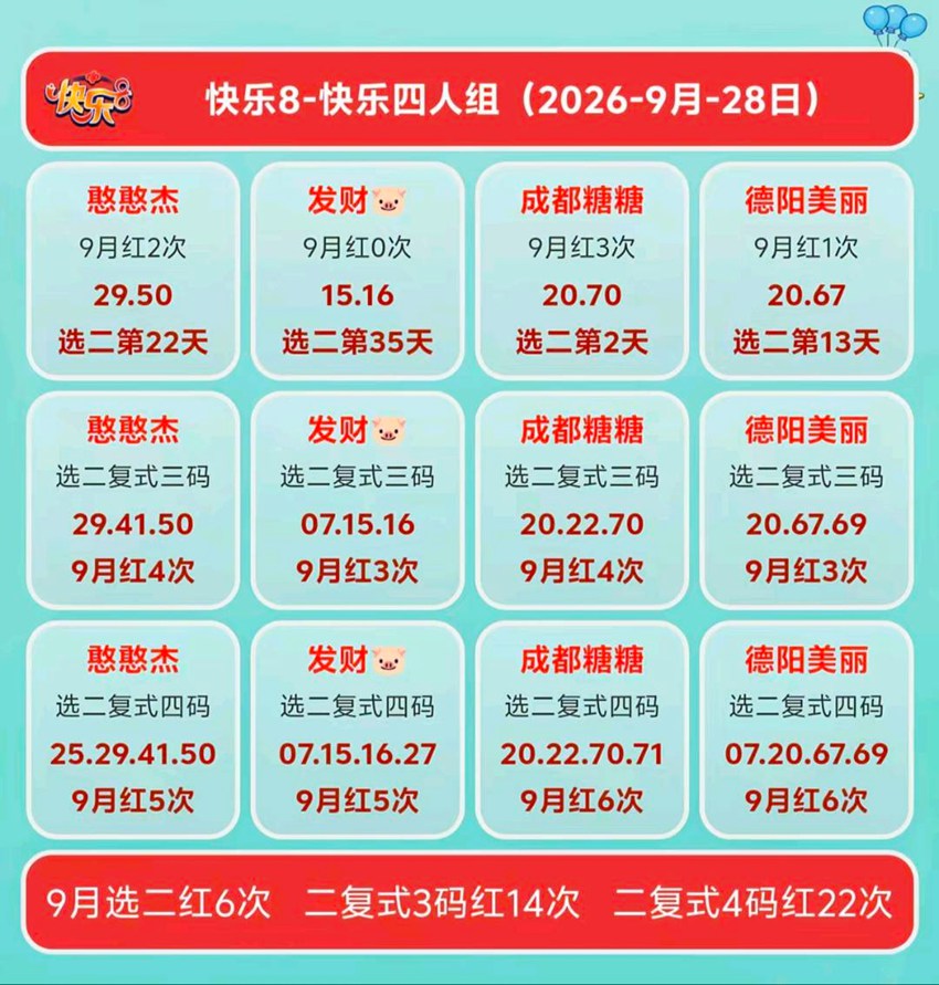 2026261期福彩快乐8（选一、选二、选三、选四）名家合集