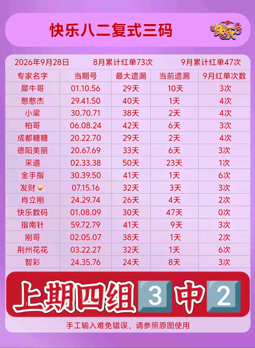 2026261期福彩快乐8（选一、选二、选三、选四）名家合集