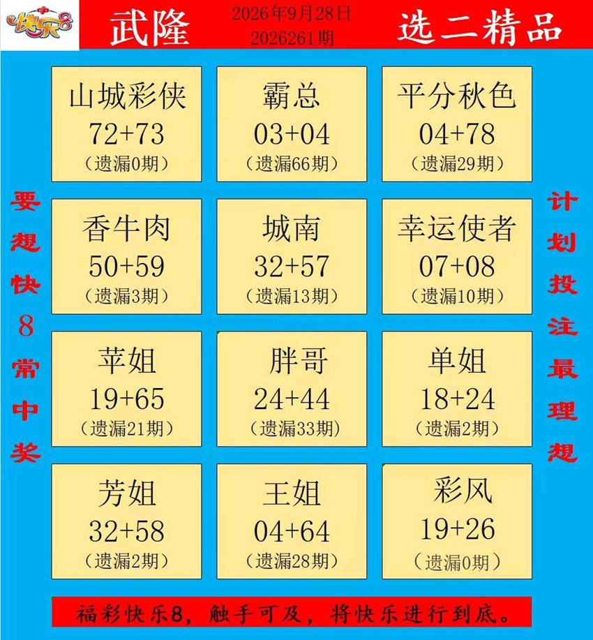 2026261期福彩快乐8（选一、选二、选三、选四）名家合集