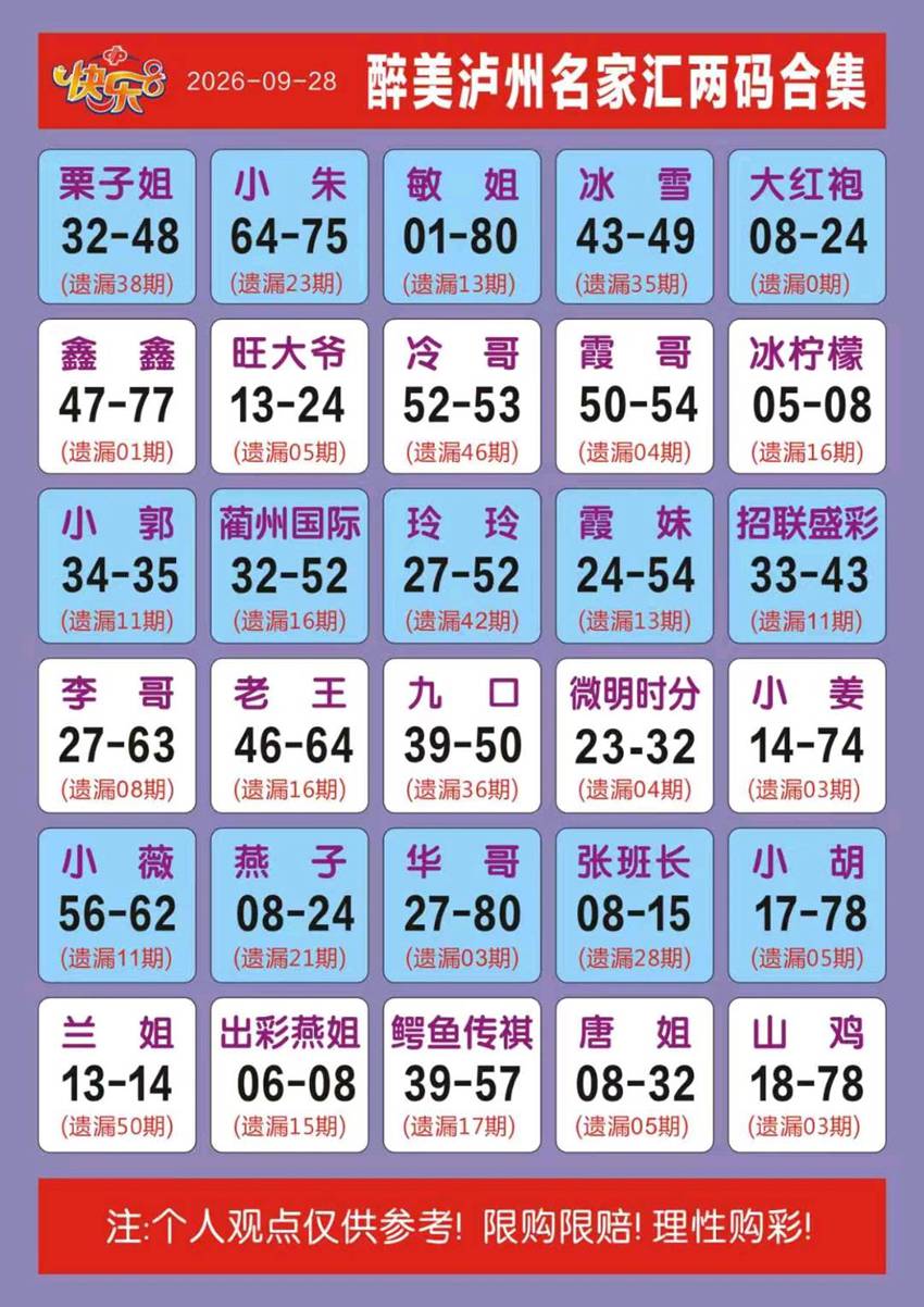 2026261期福彩快乐8（选一、选二、选三、选四）名家合集