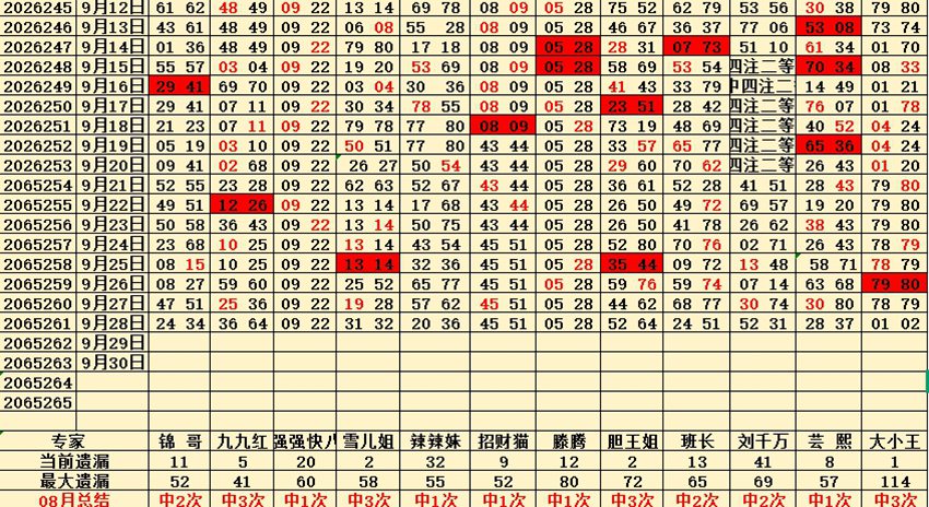2026261期福彩快乐8（选一、选二、选三、选四）名家合集