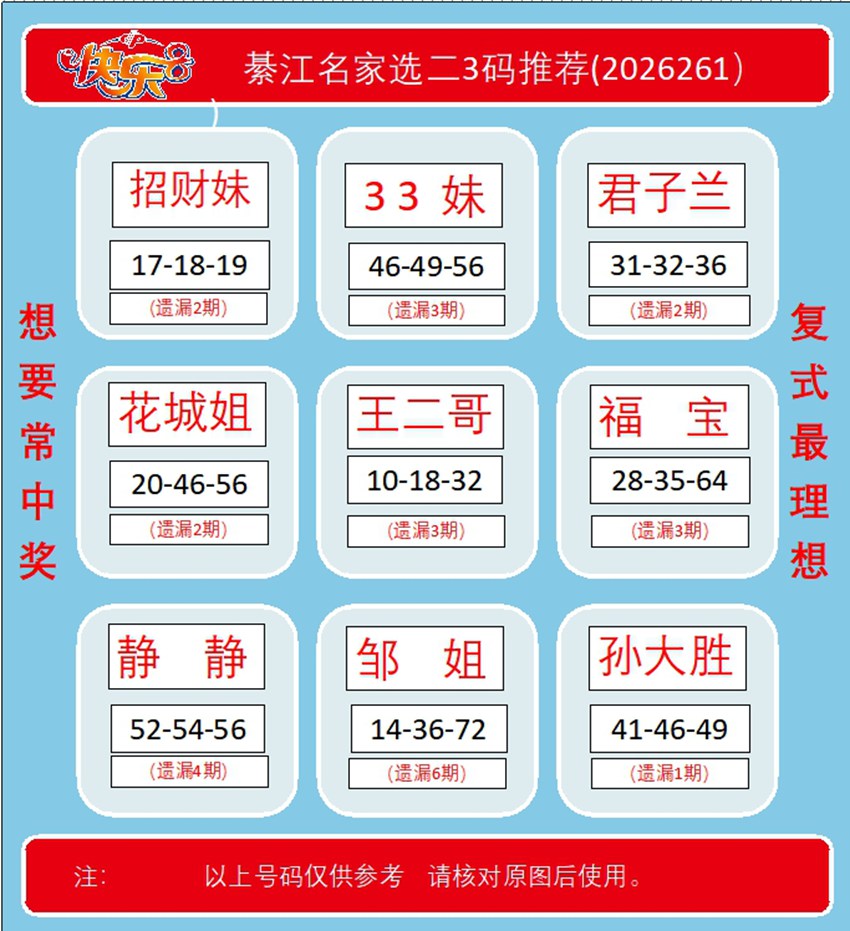 2026261期福彩快乐8（选一、选二、选三、选四）名家合集