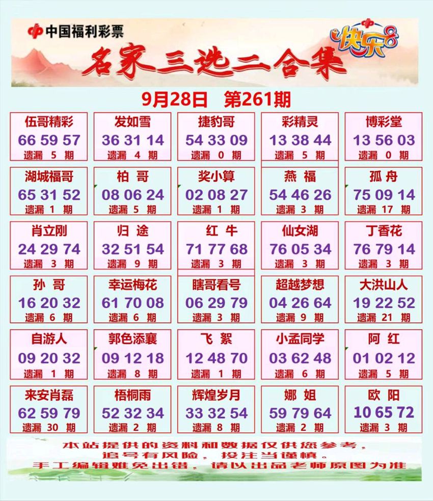 2026261期福彩快乐8（选一、选二、选三、选四）名家合集