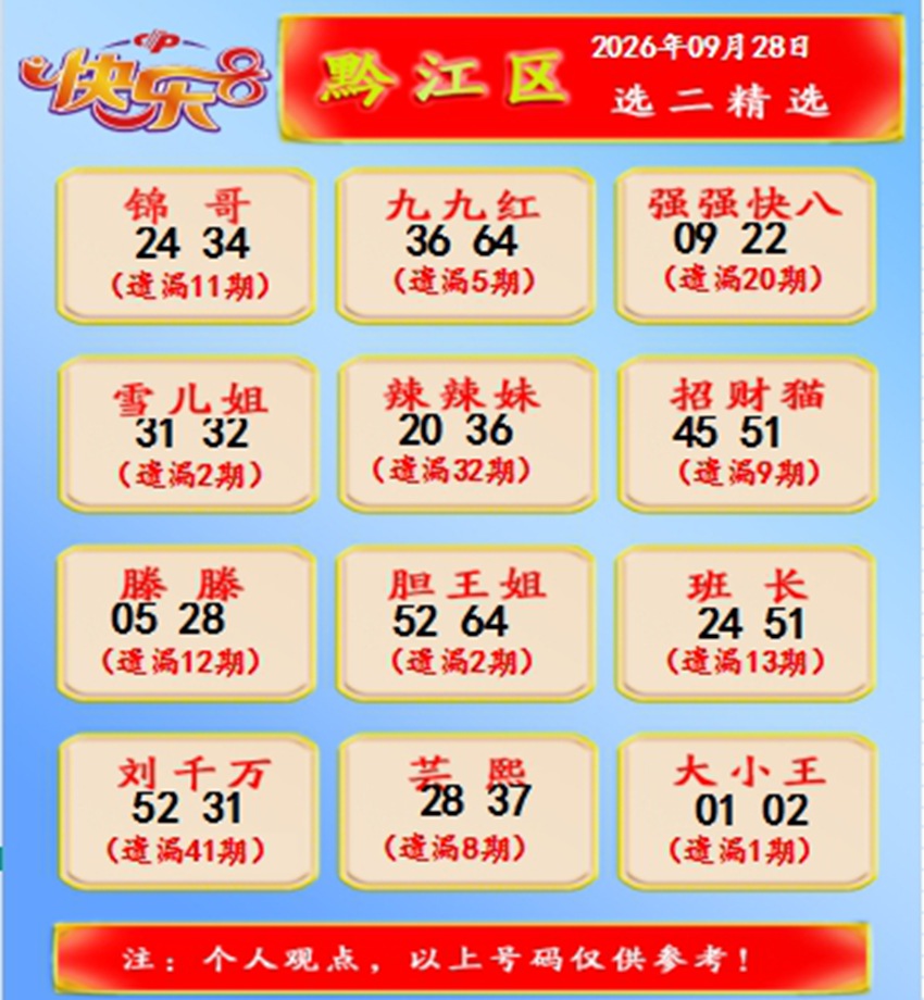 2026261期福彩快乐8（选一、选二、选三、选四）名家合集