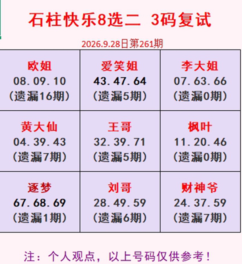 2026261期福彩快乐8（选一、选二、选三、选四）名家合集