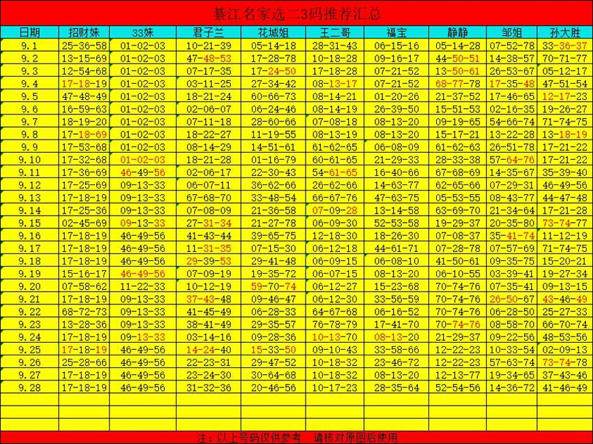2026261期福彩快乐8（选一、选二、选三、选四）名家合集