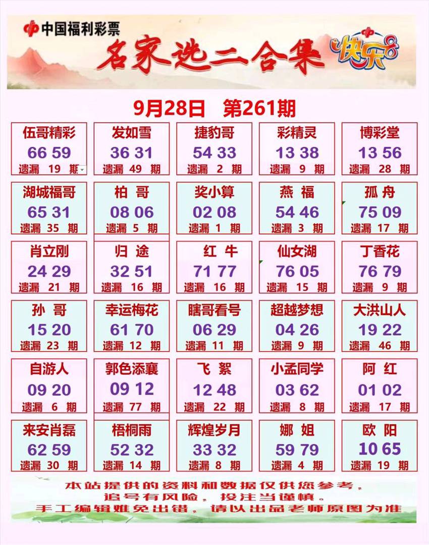2026261期福彩快乐8（选一、选二、选三、选四）名家合集