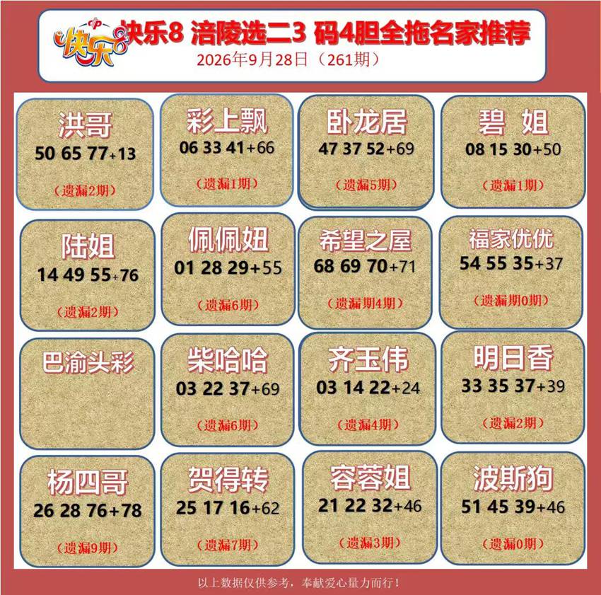 2026261期福彩快乐8（选一、选二、选三、选四）名家合集