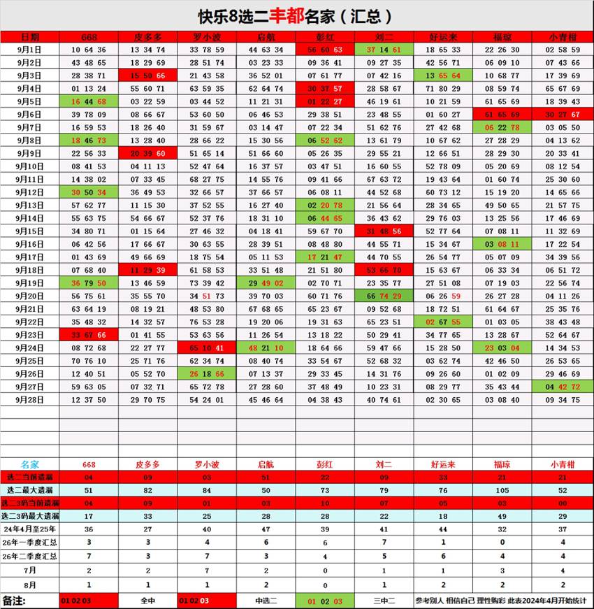 2026261期福彩快乐8（选一、选二、选三、选四）名家合集